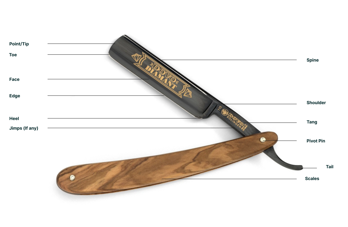 How to use a straight razor deals